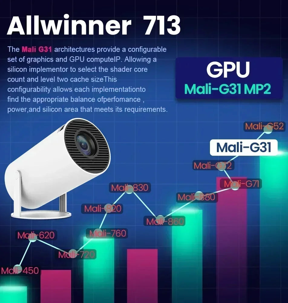 Proyector portátil para exteriores e interiores CASA CINEMA 4k