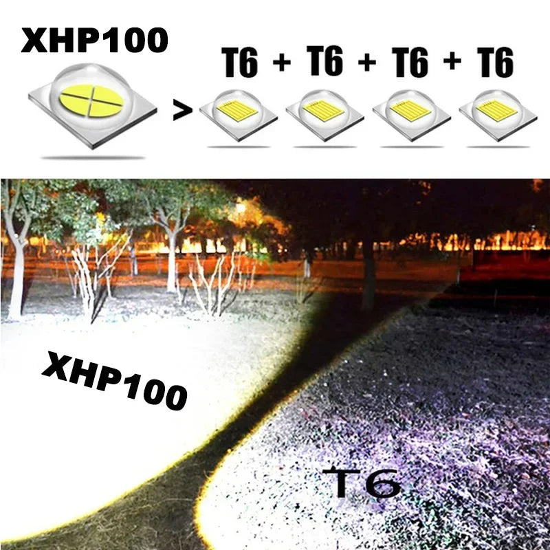 Linterna LED XHP100 de alta potencia